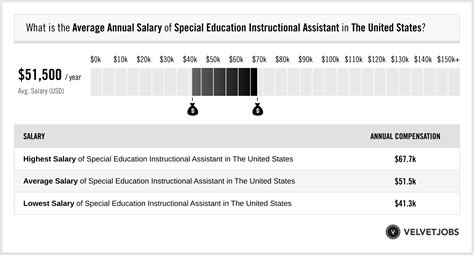 nisd instructional assistant pay scale